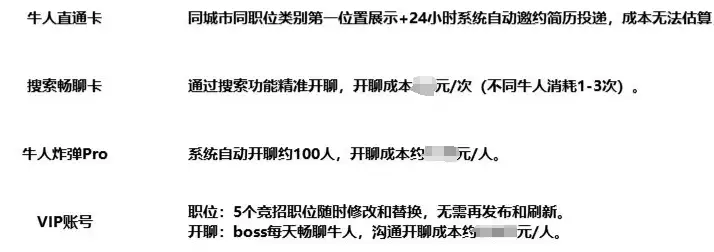 知乎热榜：BOSS 直聘一季度收入 17.04 亿元同比增加 33.4%，收入增长的原因是什么？(图1)
