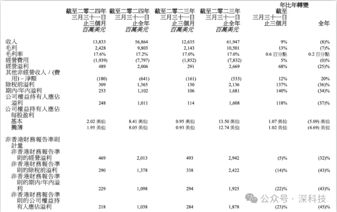 联想集团大裁员7500人应对财务挑战(图2)